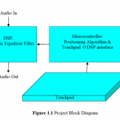 Block diagram